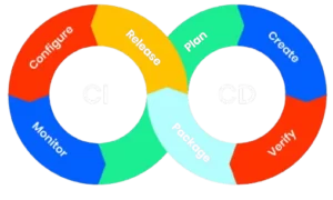 CI/CD
